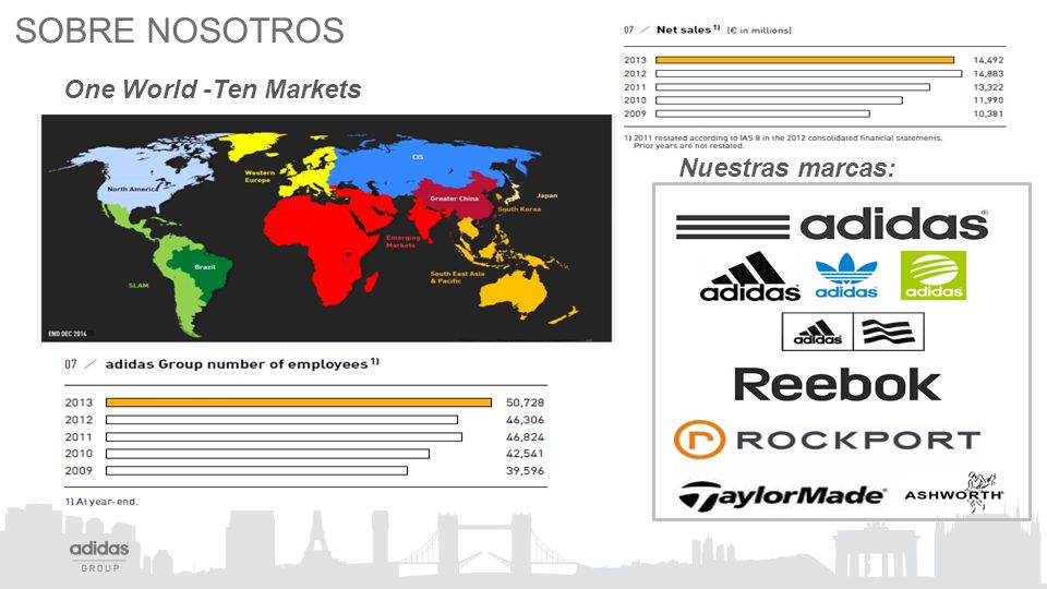 Adidas trabaja top con nosotros